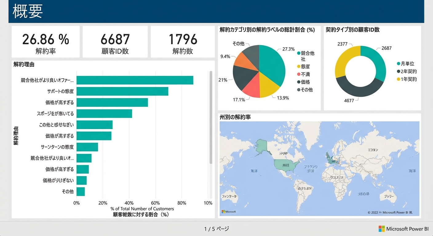 概要ページで月契約ユーザーをフィルタリング