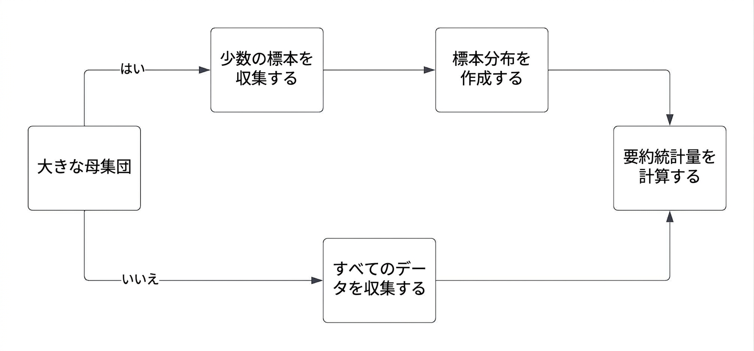 central_limit_theorem_workflow.jpg