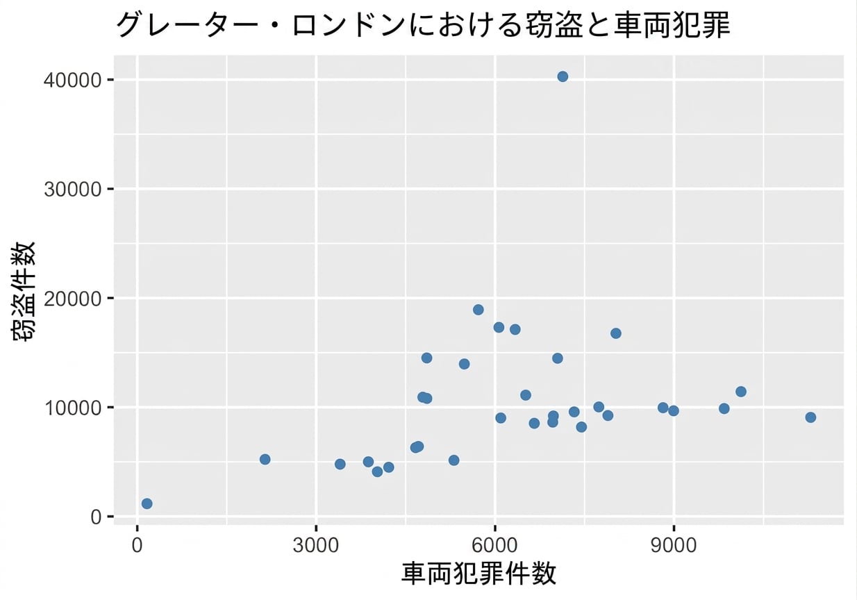 theft_vs_vehicle_crime_scatter_plot.png