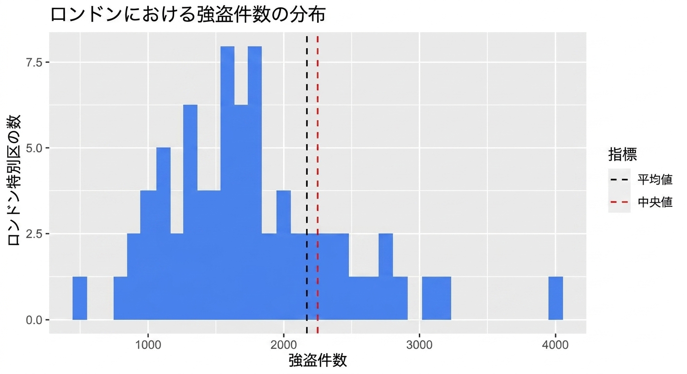 robbery_histogram.png