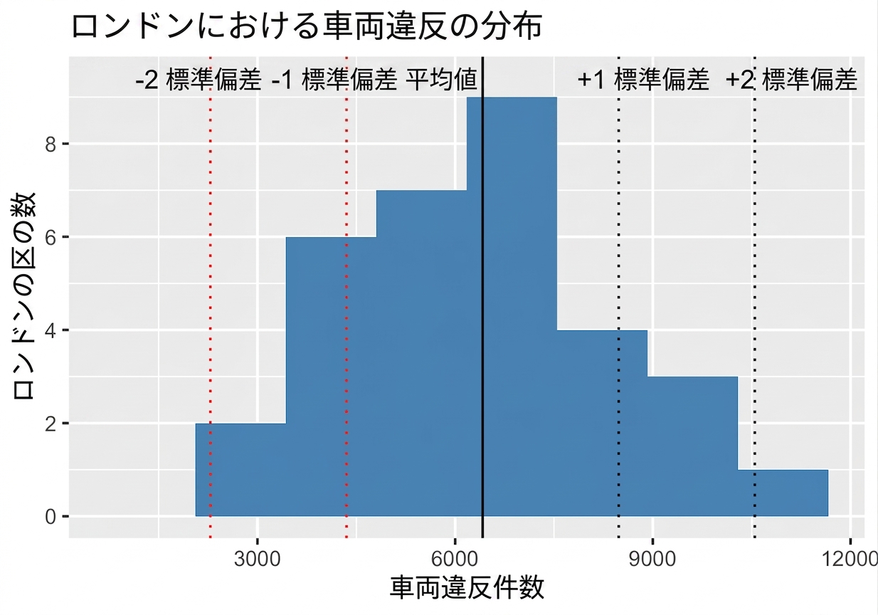 vehicle_crime_histogram_with_one_and_two_standard_deviations_from_the_mean.png