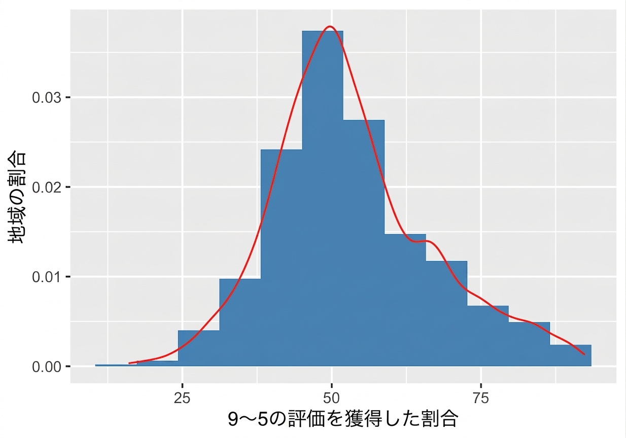 gcse_scores_histogram.png