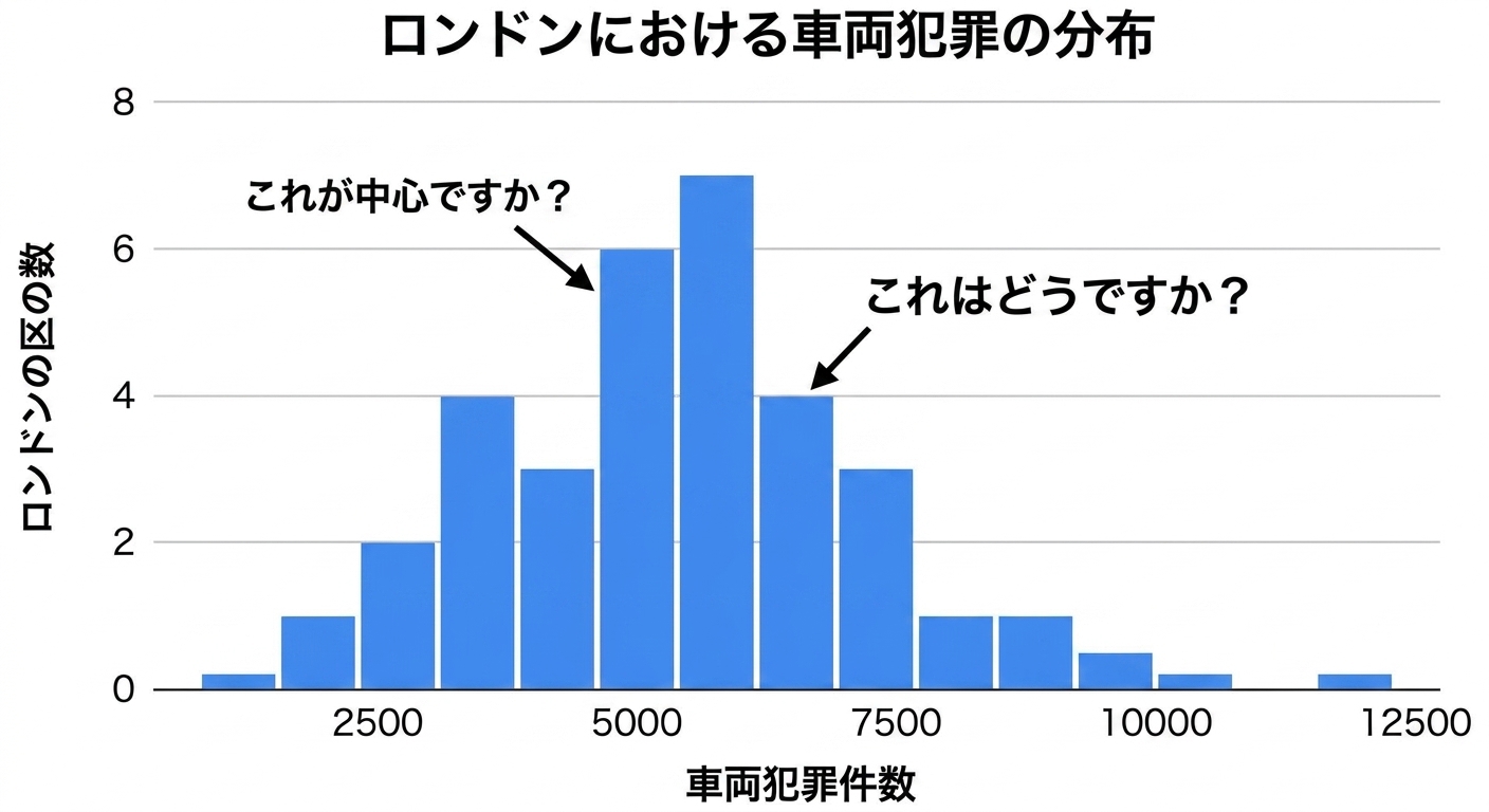 annotated_vehicle_offenses_histogram_asking_where_the_center_is.png