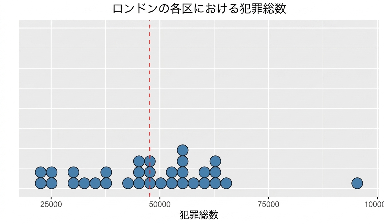 A dot plot with a red line in the middle representing the mean.png