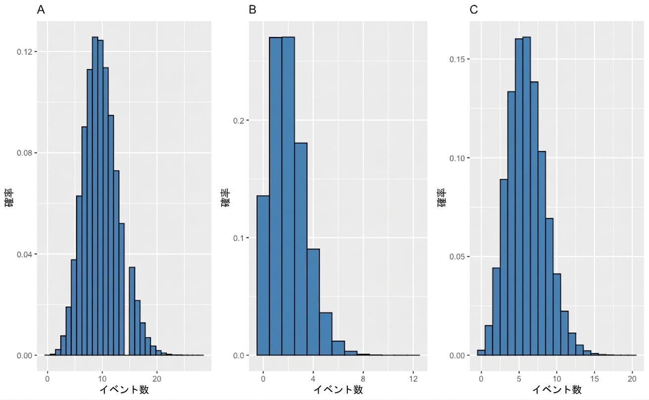 three_poisson_distributions_with_different_lambda_values.png