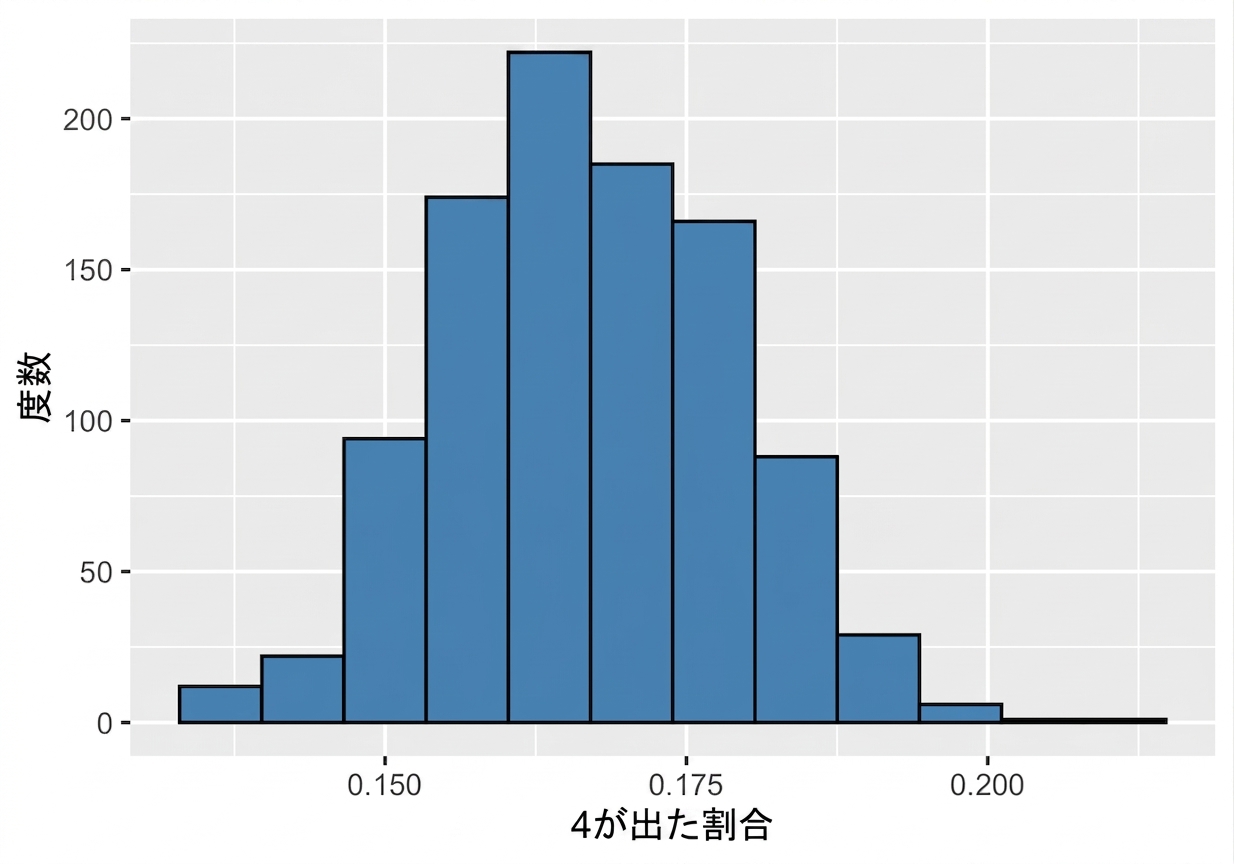 distribution_of_sample_proportions_also_looks_normal.png