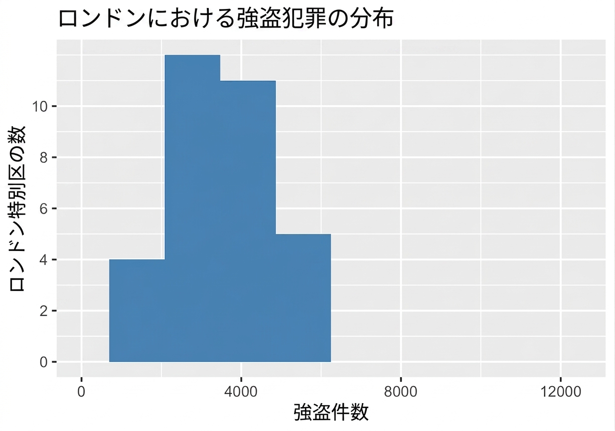 burlgary_crimes_histogram_with_narrow_spread.png