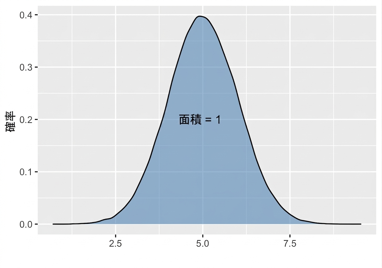 normal_distribution_area_highlighted.png