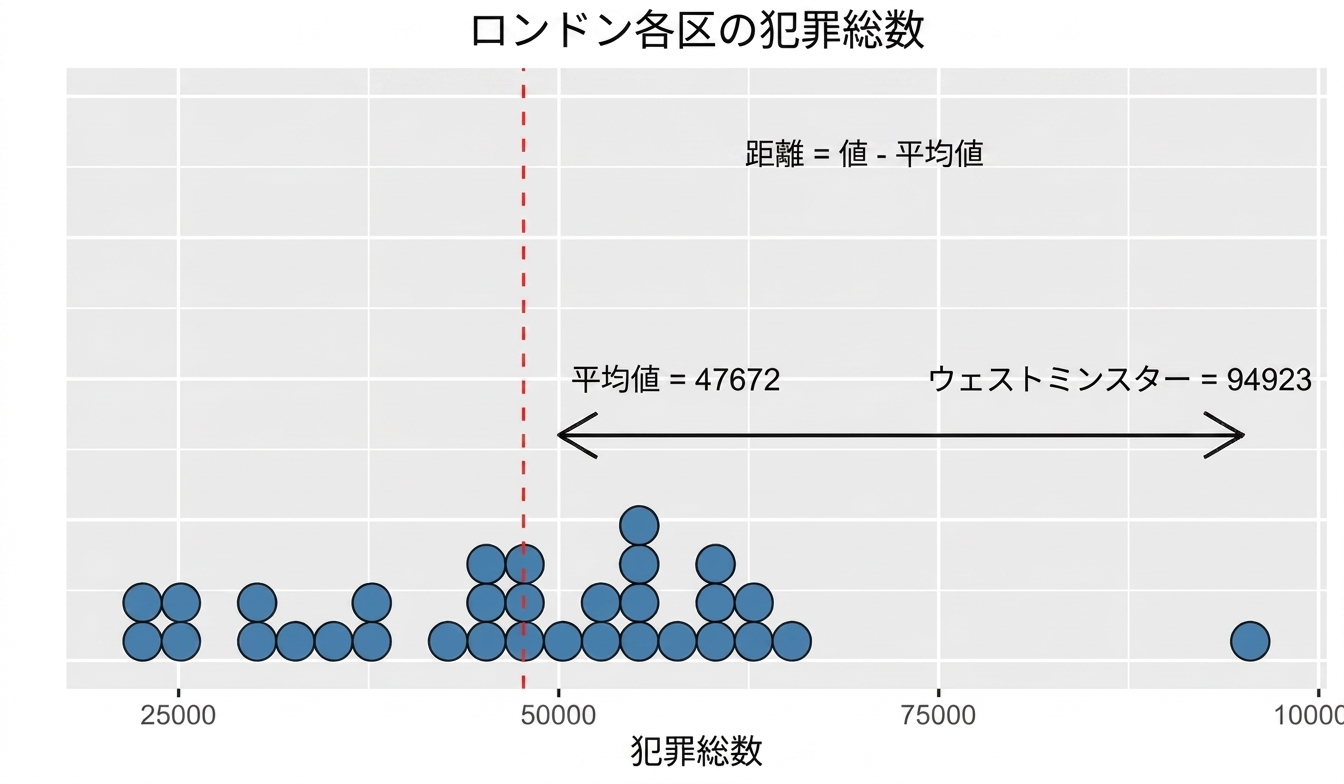 variance_plot_showing_distance_between_Westminster_and_the_mean.png
