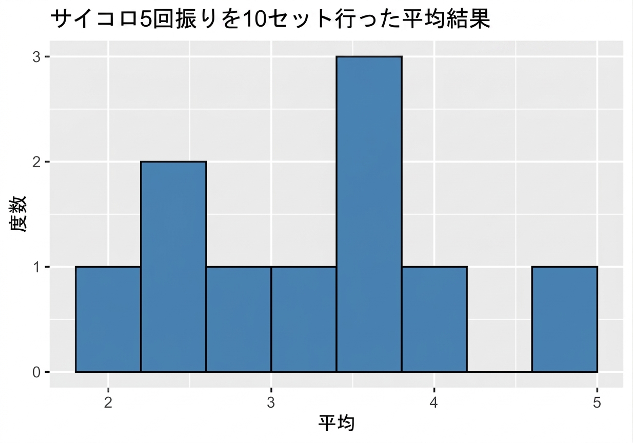 histogram_of_ten_sample_means.png