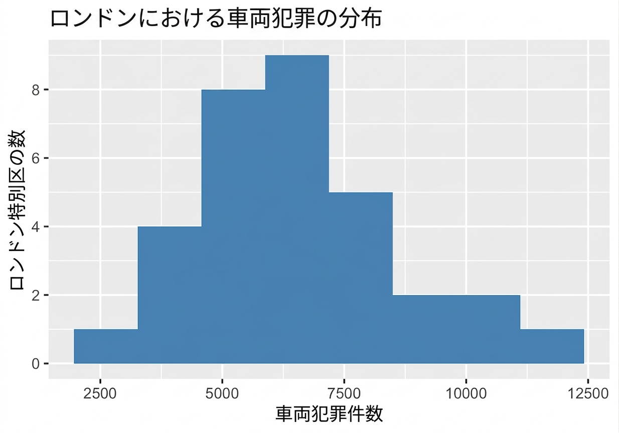 vehicle_crimes_histogram_with_wide_spread.png