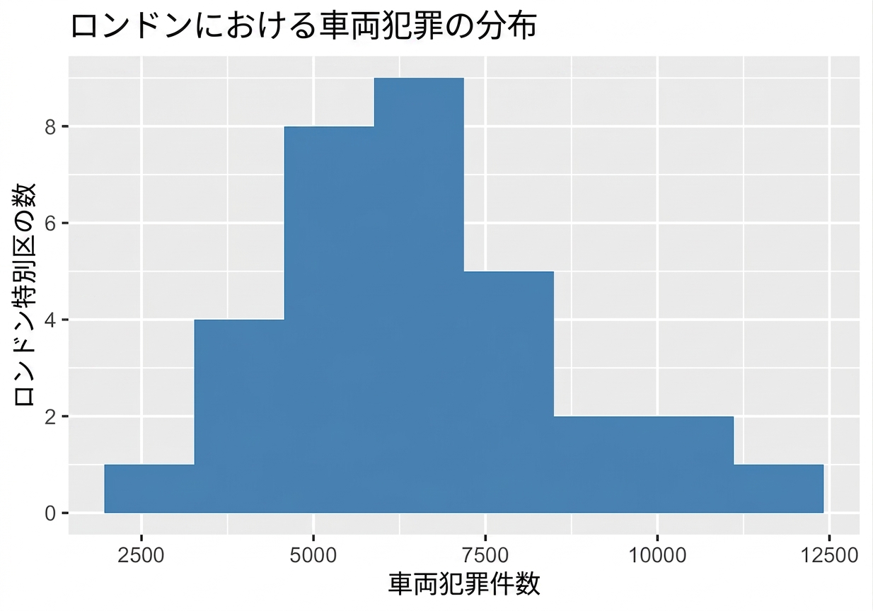 histogram_of_vehicle_offenses.png