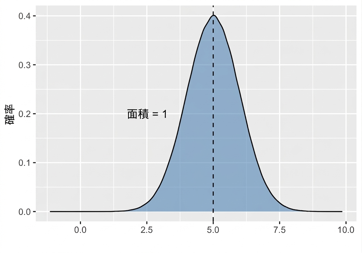 Normal distribution with area underneath curve shaded.png
