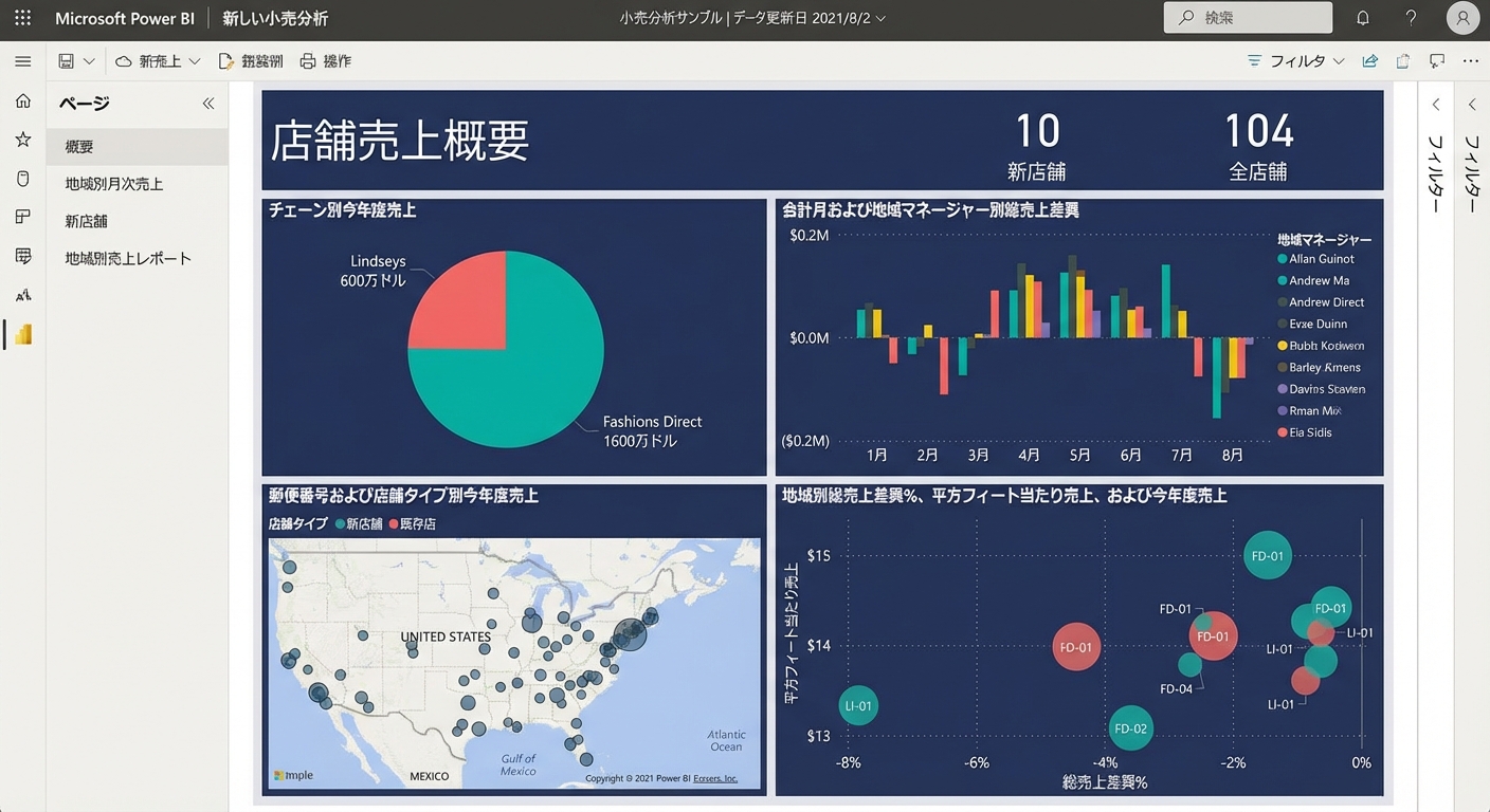 Power BI レポート例