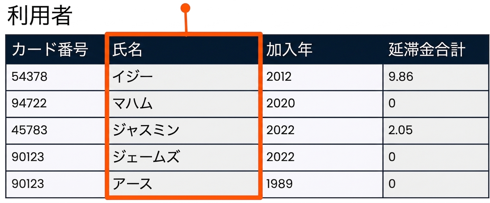 SELECT 名前フィールド