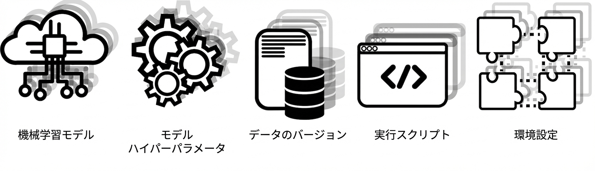 機械学習の設定項目
