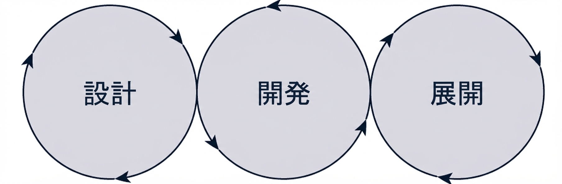 機械学習ライフサイクル