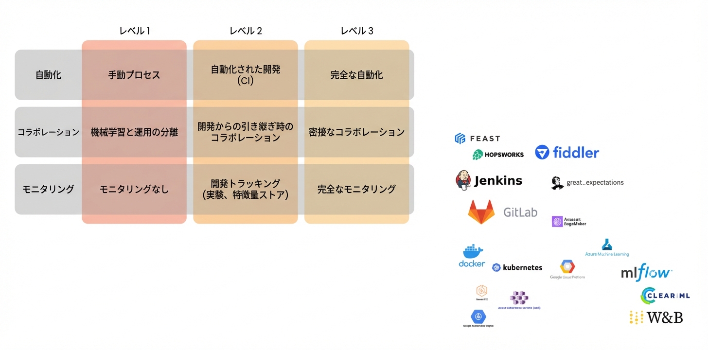 第4章のまとめ