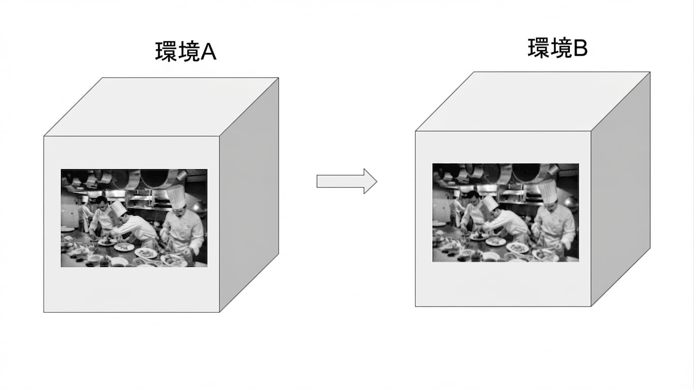 コンテナを表す立方体内のキッチンの画像