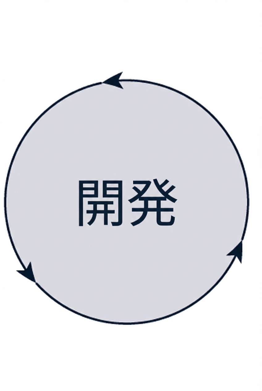 フェーズ