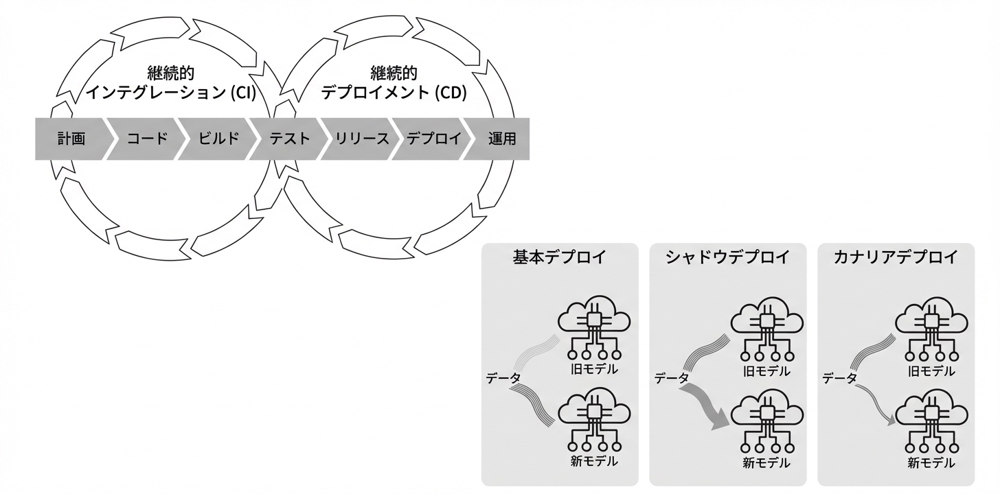 第3章のまとめ