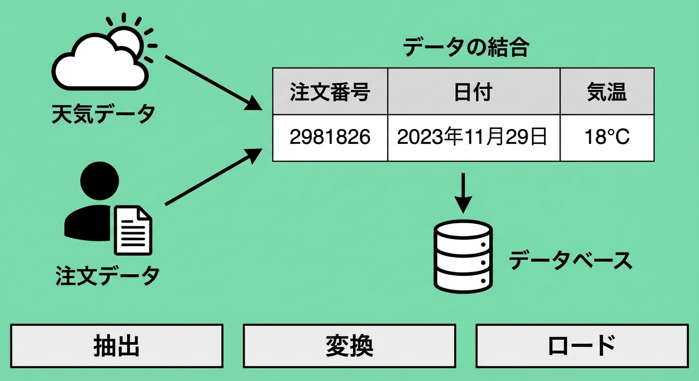 データパイプライン