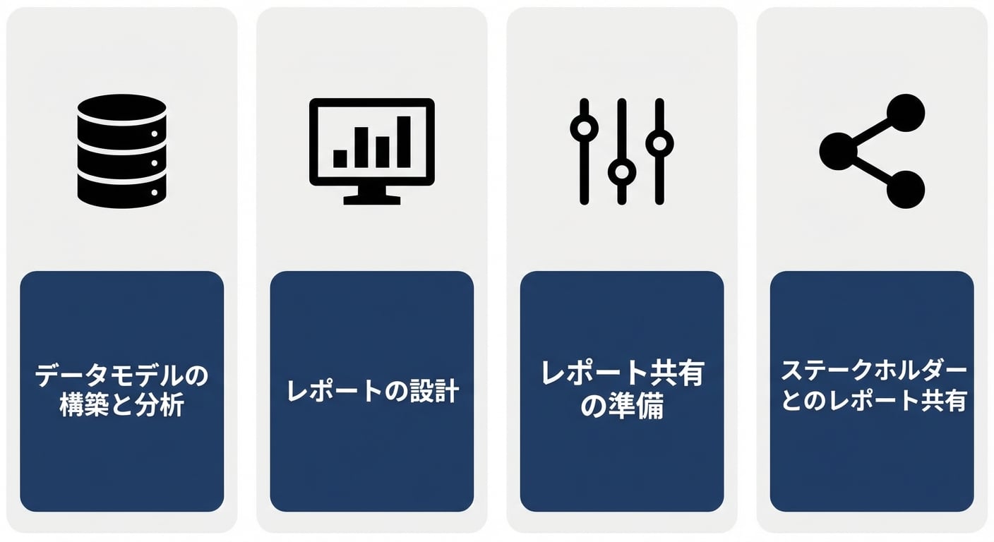 レポート開発プロセス - 最初の2ステップ