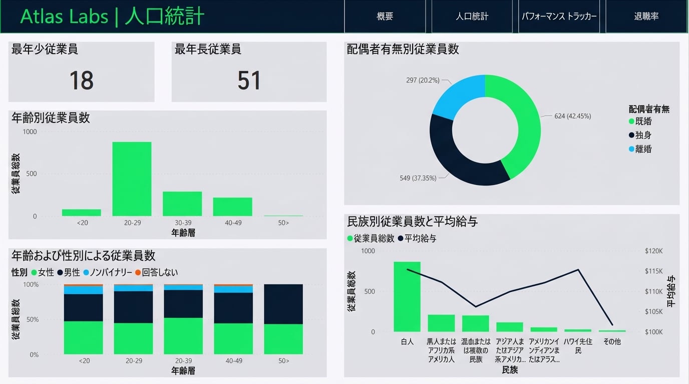 人口統計ページ