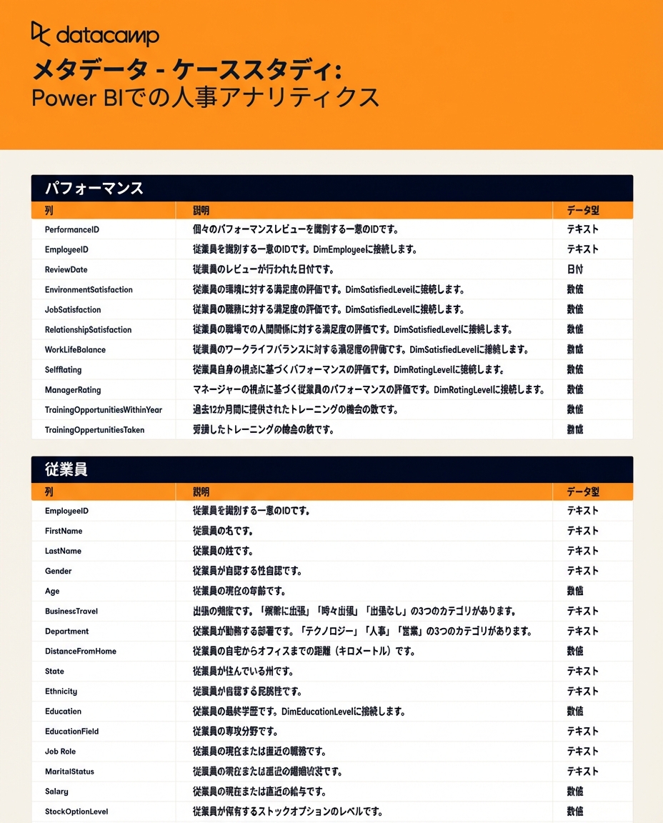 メタデータシートのスクリーンショット