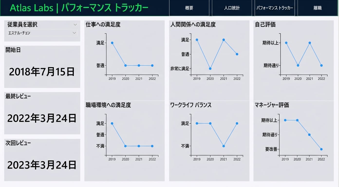 パフォーマンストラッカーページ