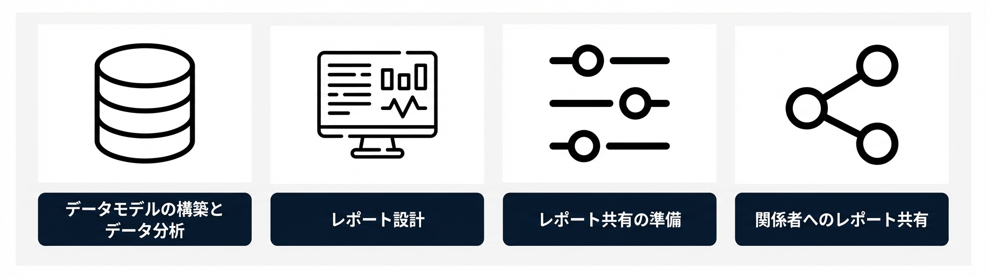 レポート開発プロセス