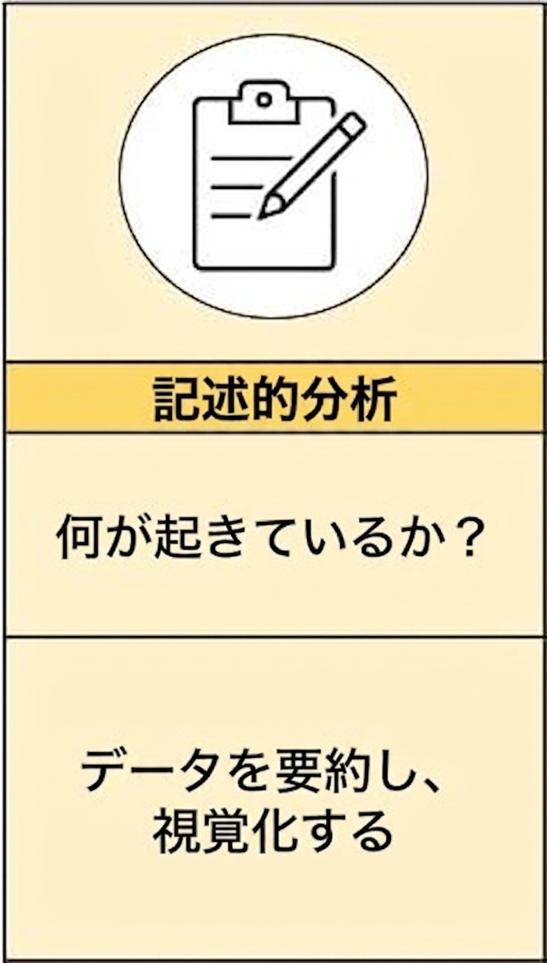 記述的分析の拡大図