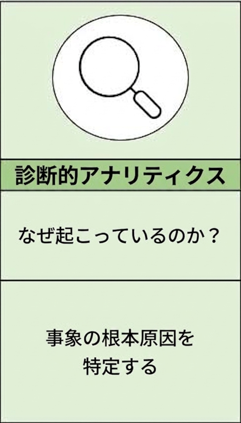 診断的分析の拡大図