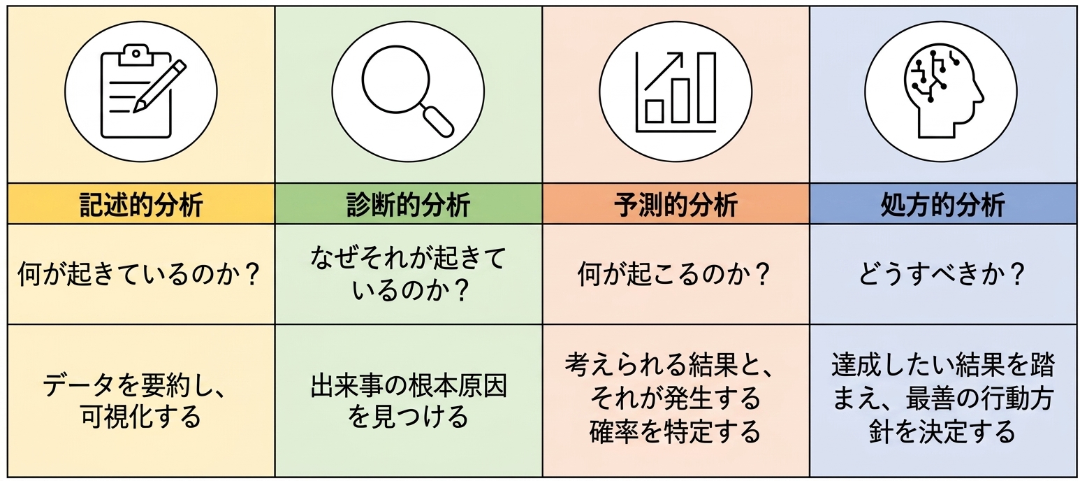 Analytics overview