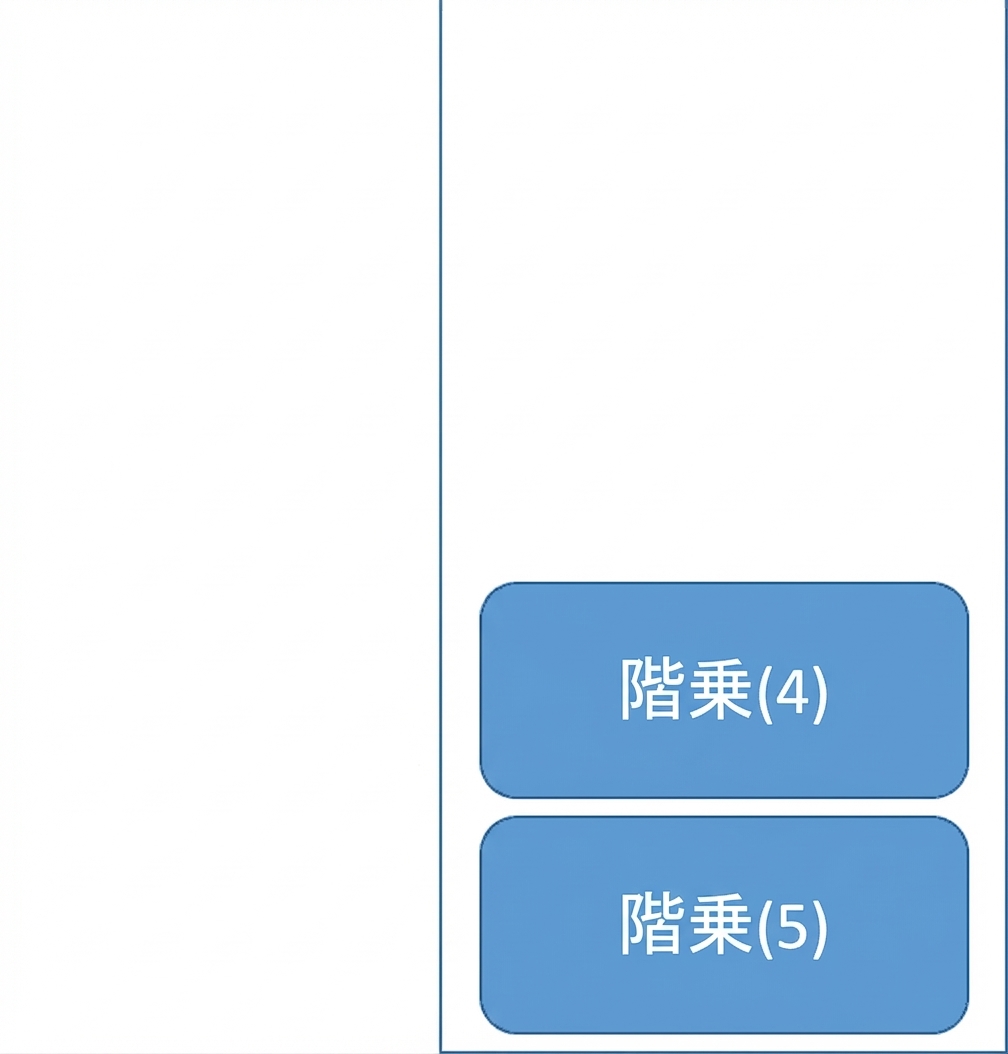 関数を表す要素が2つのキューの図。