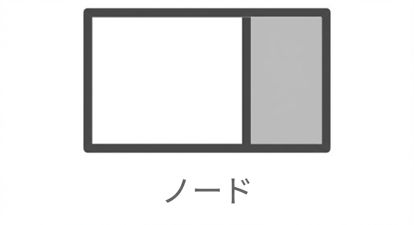 連結リストのノードの図。
