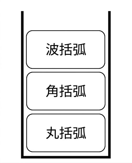 スタックの上部に新しい開き括弧が追加されたスタック。