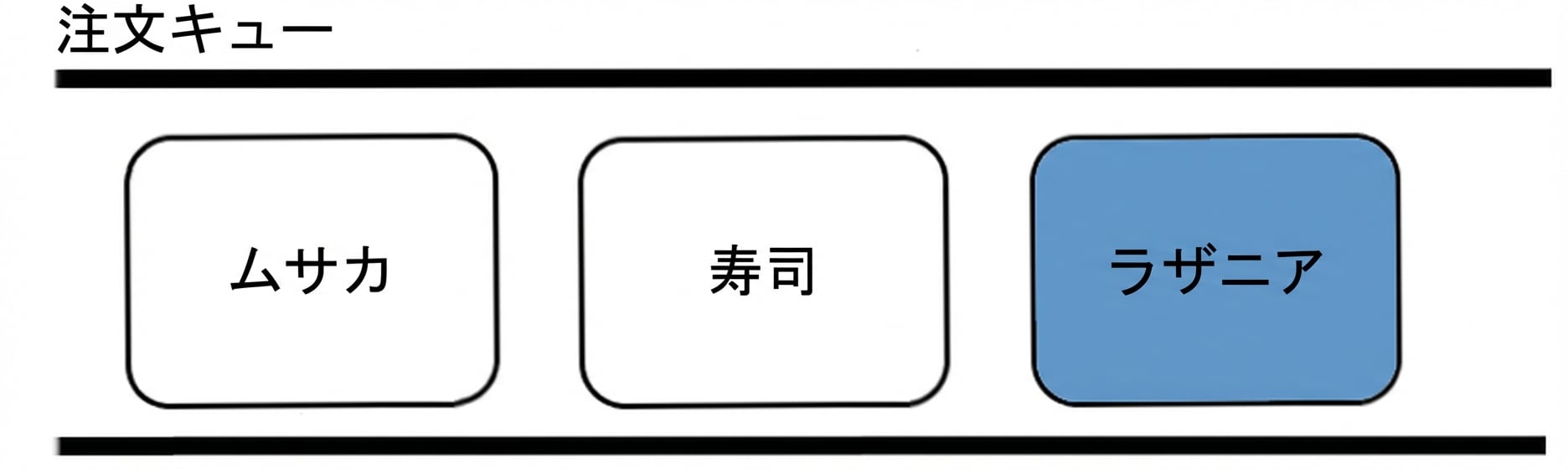 キューの図。