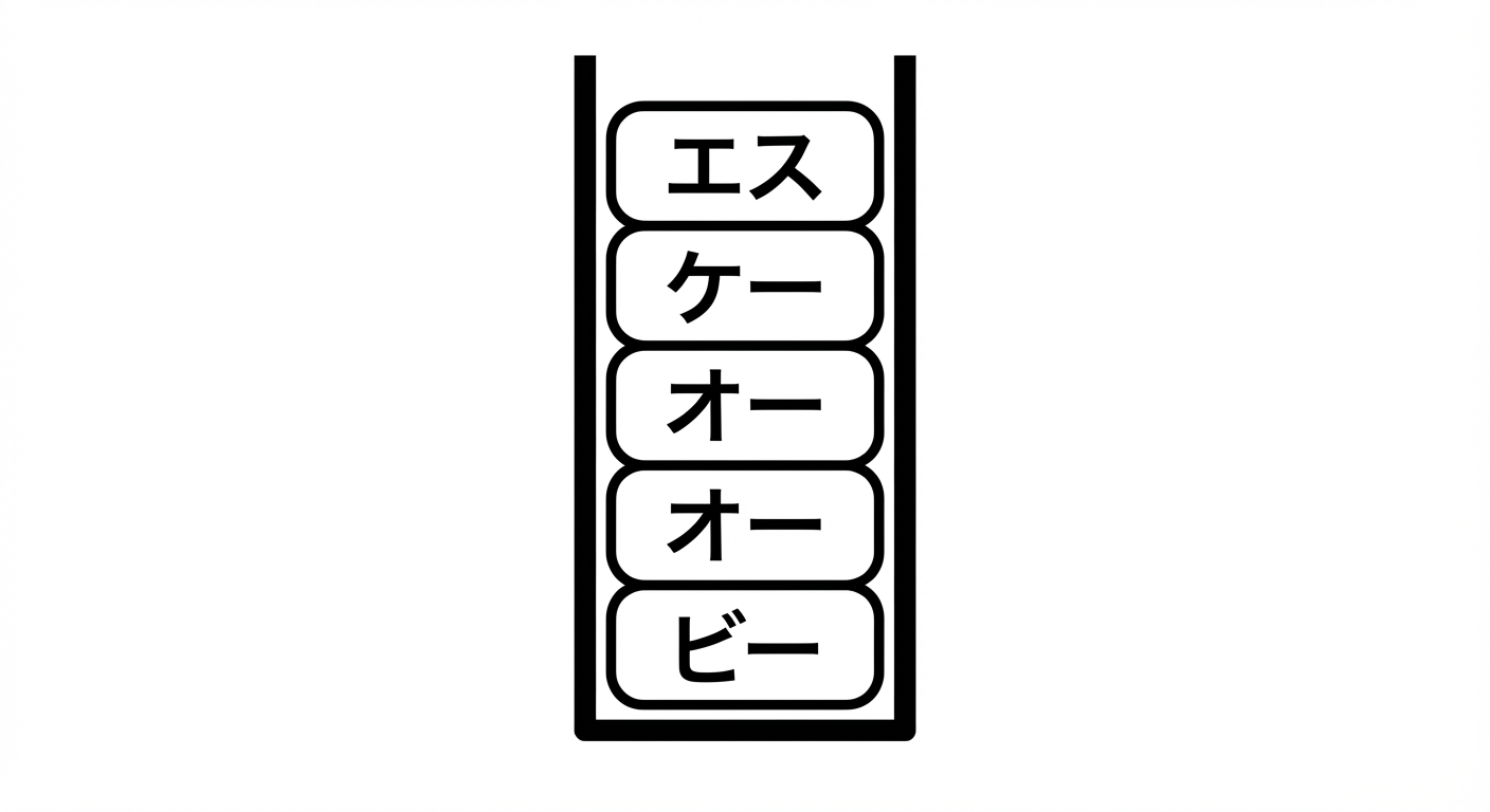 スタックの頂上に新しい要素が追加された図。
