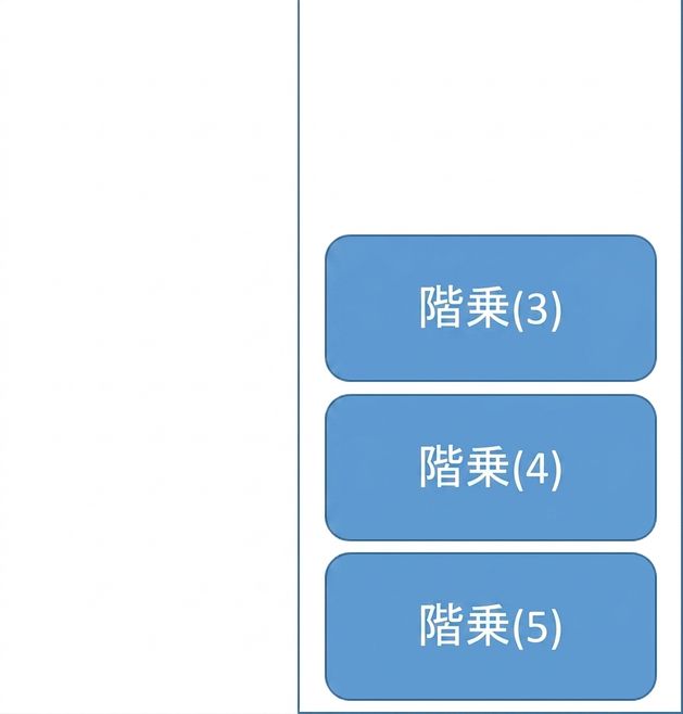 3つの機能を表す3つの要素が並んだキューの画像。