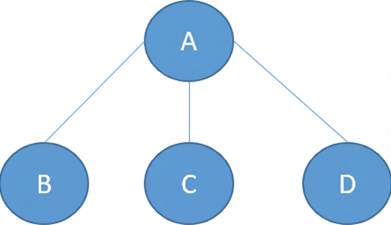 ノードを持つ木の図。