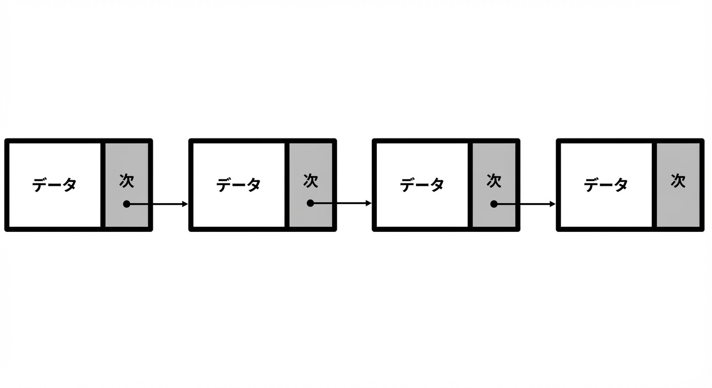 連結でつながった複数ノードの図。