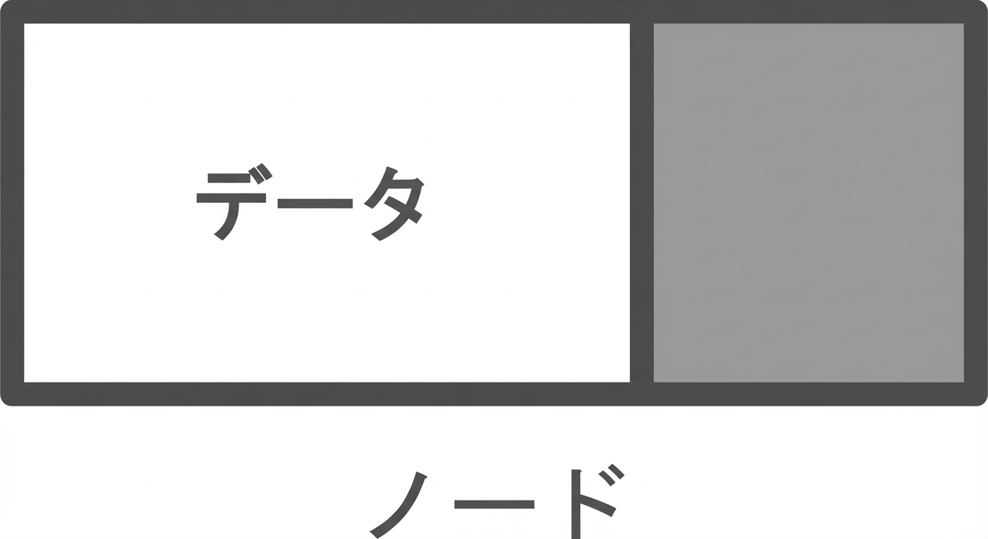 連結リストのノードの図。最初の部分に「DATA」とある。