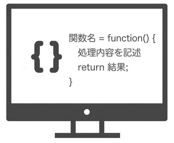 アルゴリズムのコードの概略図。