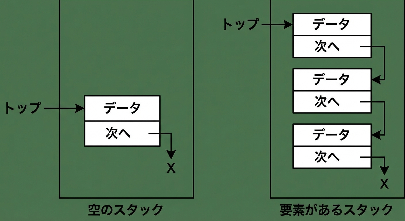 新しいノードが挿入された図。
