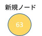 新しいノードの図示。