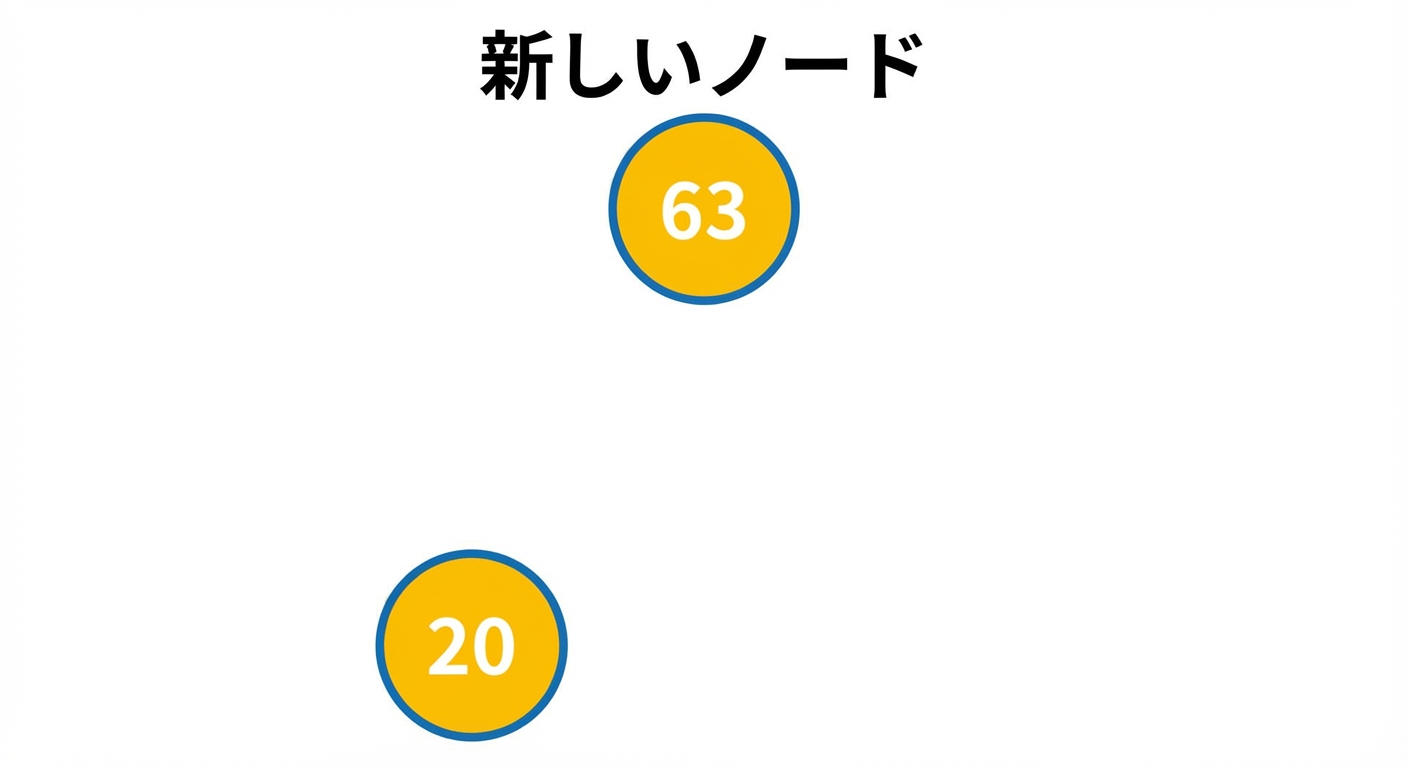 新しいノードの図示。