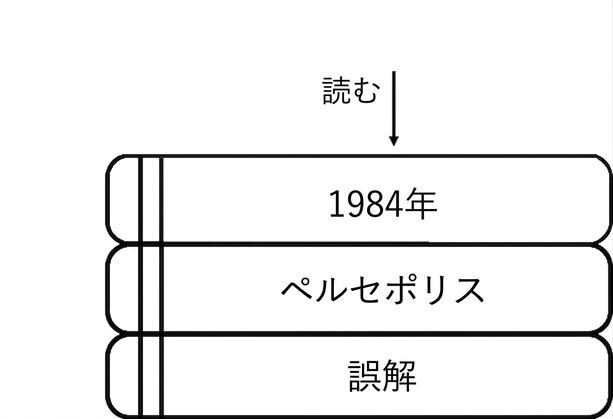 本の山の一番上にある本の表紙を指す矢印が描かれている