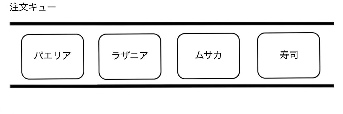 料理の名称を含むキューの模式図。
