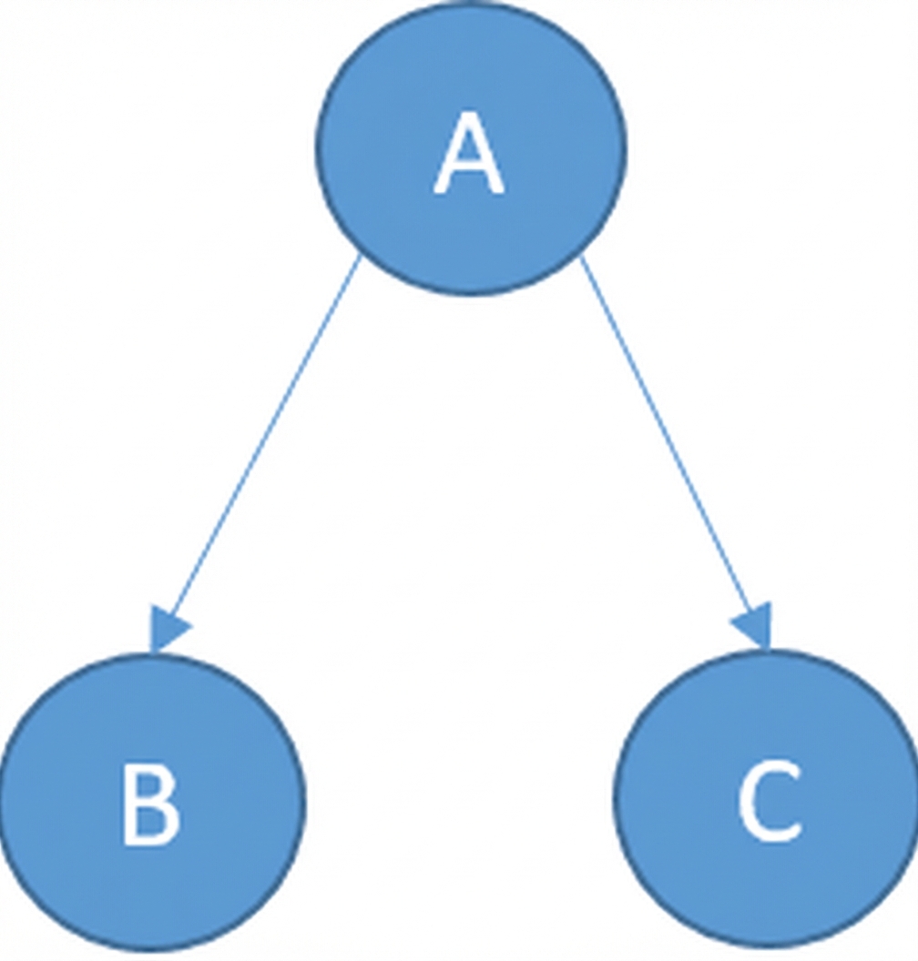ノードを持つ木の図。